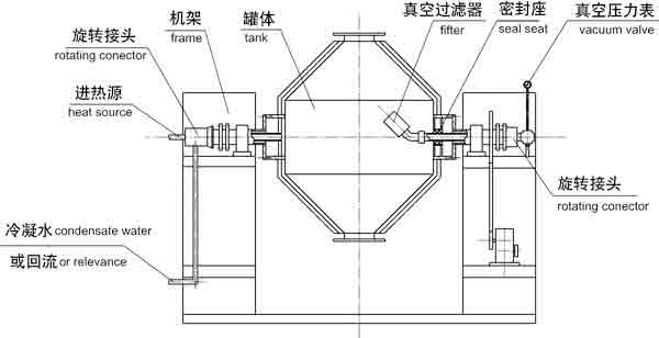G雙錐真空干燥機(jī)結(jié)構(gòu)示意圖